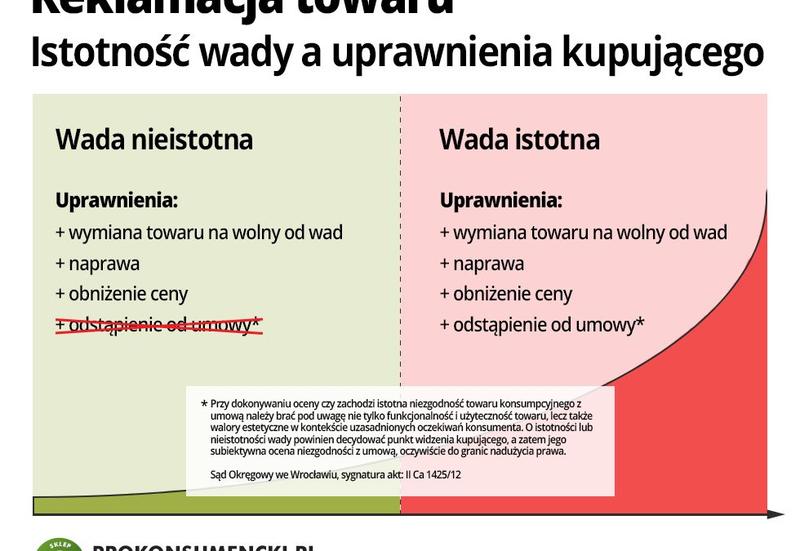 Jak skutecznie przygotować reklamację? Praktyczny wzór do wykorzystania