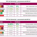 Najlepsze banki w Polsce, które oferują kredyty na dom – sprawdź nasz spis!
