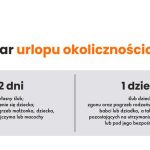 Urlop okolicznościowy – jak zorganizować czas na najważniejsze chwile w życiu?