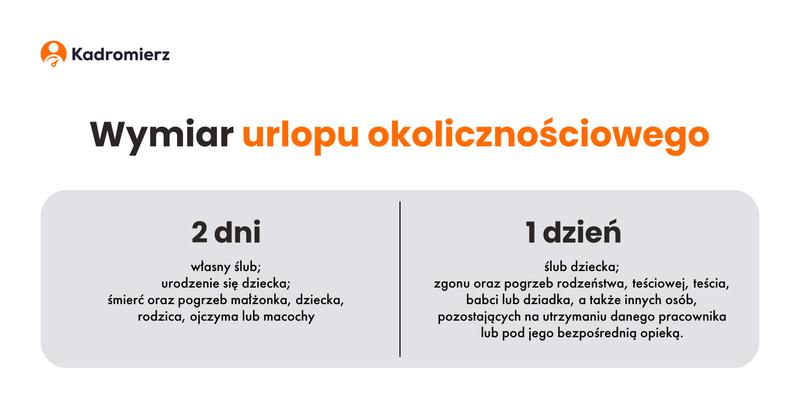 Urlop okolicznościowy – jak zorganizować czas na najważniejsze chwile w życiu?