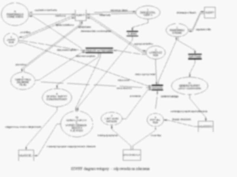 DFD dla zawodowych adwokatów