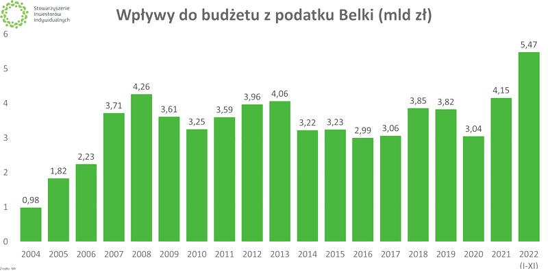 Jak uniknąć podatku