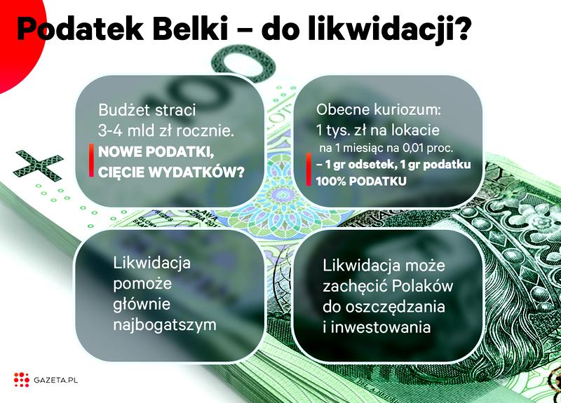Oszczędności i inwestycje