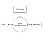 Dlaczego warto poznać tajniki dfd w codziennej pracy?