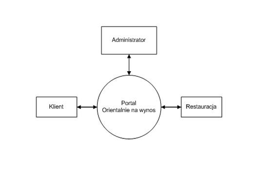 Dlaczego warto poznać tajniki dfd w codziennej pracy?