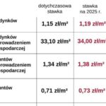 Jak podatek od posiadania psa wpływa na właścicieli czworonogów?