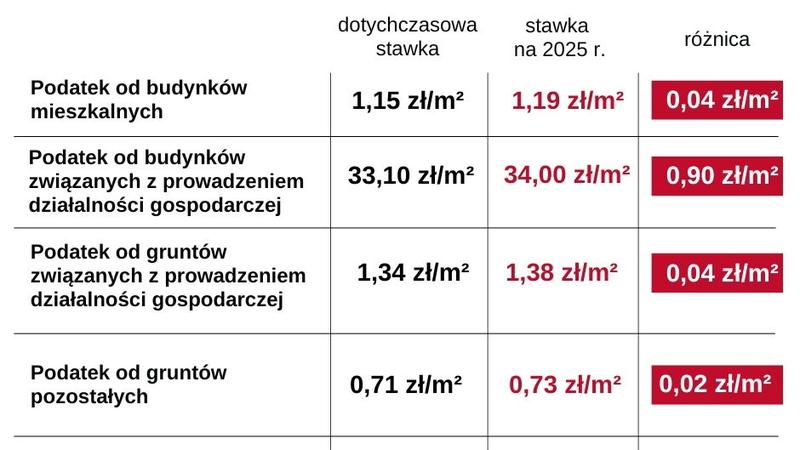 Jak podatek od posiadania psa wpływa na właścicieli czworonogów?