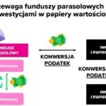 Jak uniknąć pułapek podatku belki i zyskać więcej ze swoich oszczędności?