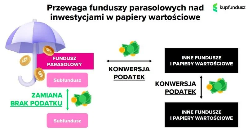Jak uniknąć pułapek podatku belki i zyskać więcej ze swoich oszczędności?