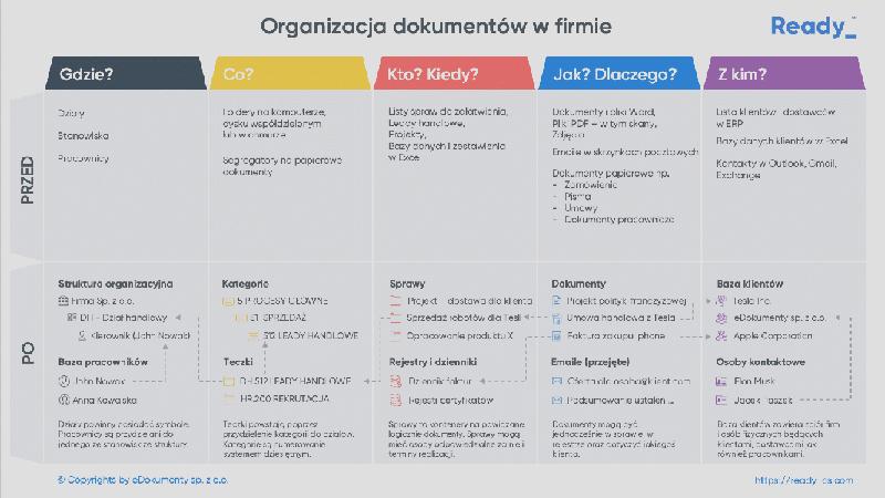 Dokumenty firmowe