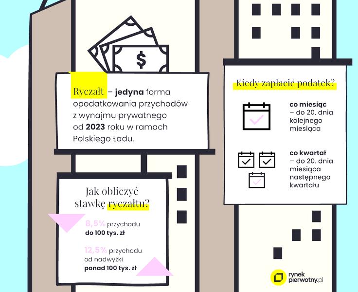 Obliczanie podatku 2026