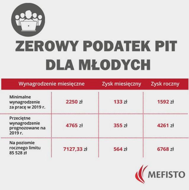 Podatki dla młodych