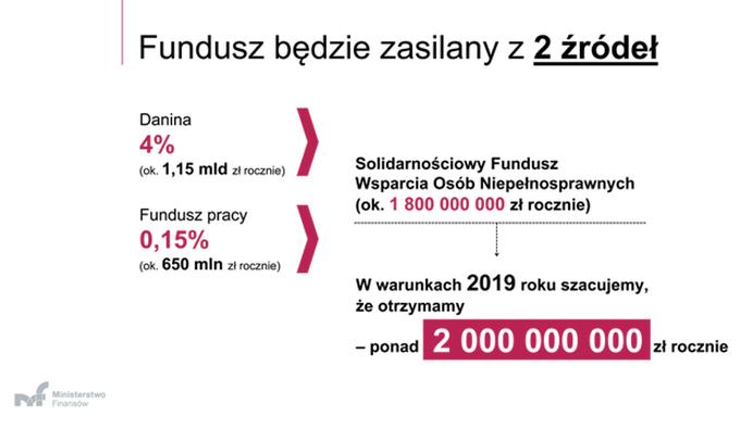 Danina solidarnościowa