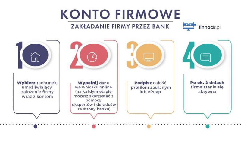 Funkcje konta firmowego