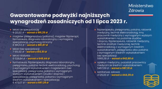 Prywatna praktyka psychologa