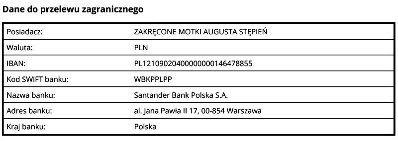 Santander Bank Polska