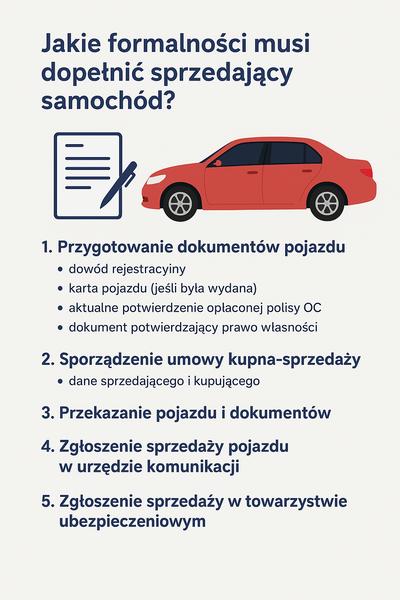 Sprzedaż samochodu