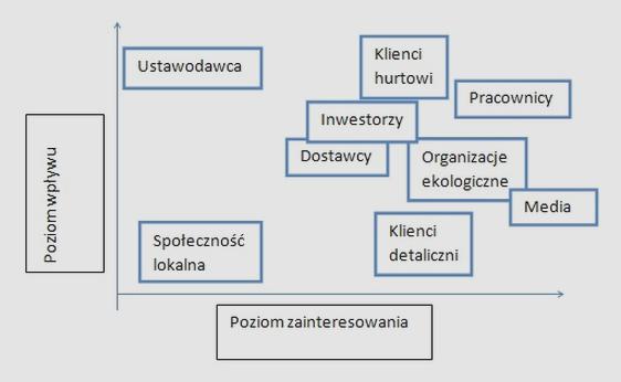 Sukces strategii biznesowej