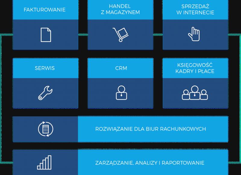 Wdrożenie Comarch Optima