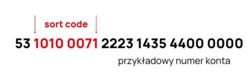 Jak Swift Santander rewolucjonizuje transfery międzynarodowe?
