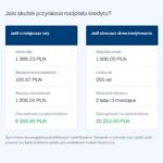 Kiedy kalkulator kredytowy może znacznie ułatwić Twoje decyzje finansowe
