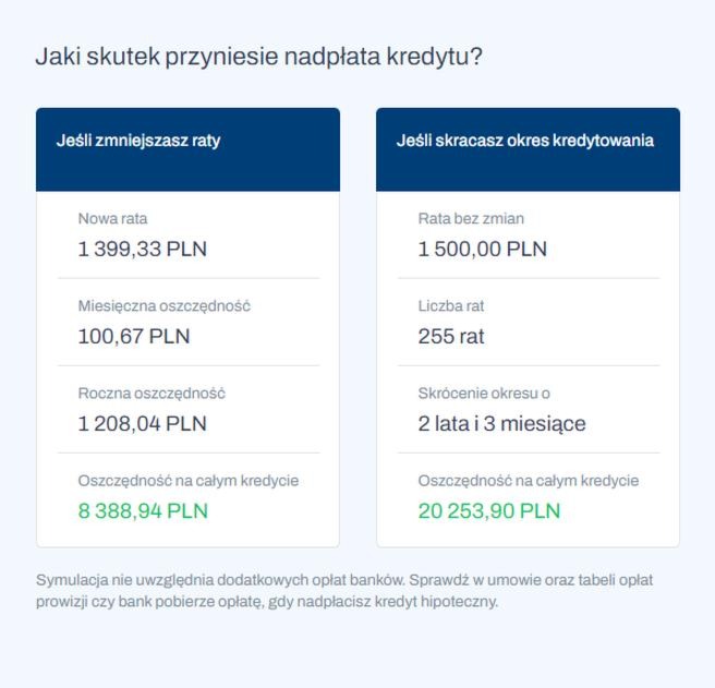 Kiedy kalkulator kredytowy może znacznie ułatwić Twoje decyzje finansowe