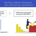 Zalety i wady daniny solidarnosciowej – co warto wiedzieć?
