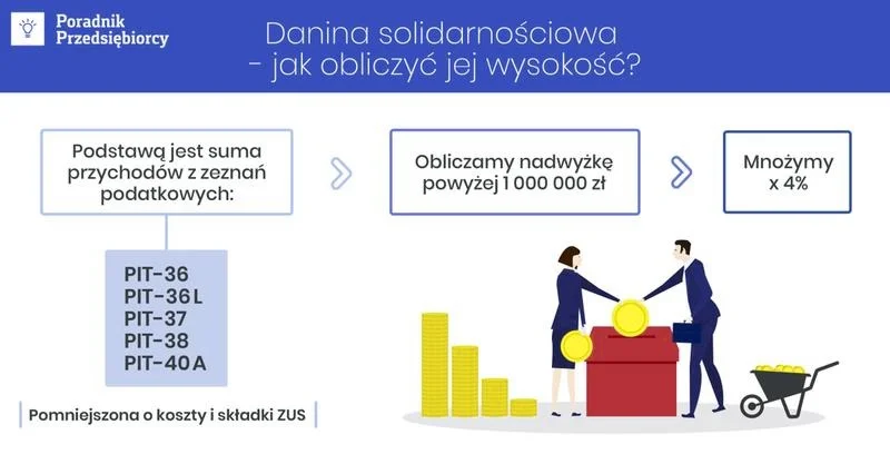 Zalety i wady daniny solidarnosciowej – co warto wiedzieć?