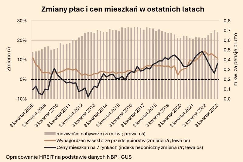 Analiza danych NBP