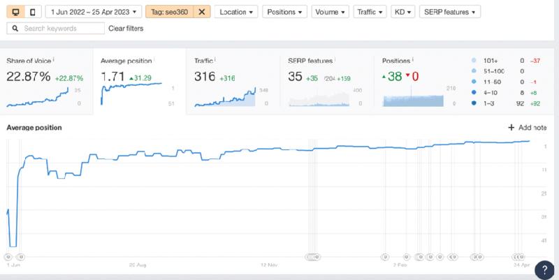 Innowacje w e-commerce