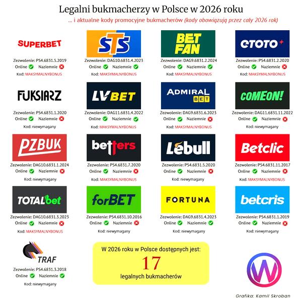 Legalność zakładów bukmacherskich