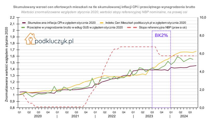 Prognozy dla kupujących