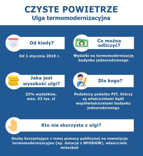 Rozliczenia podatkowe