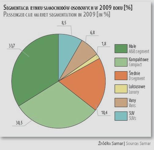 Strategia marketingowa
