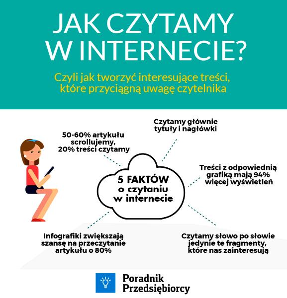 Strategia publikacji