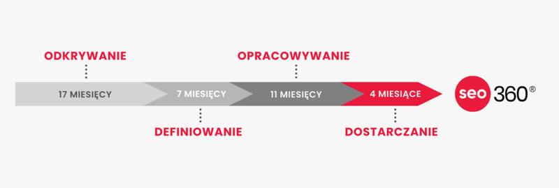 Transgraniczny rozwój firm