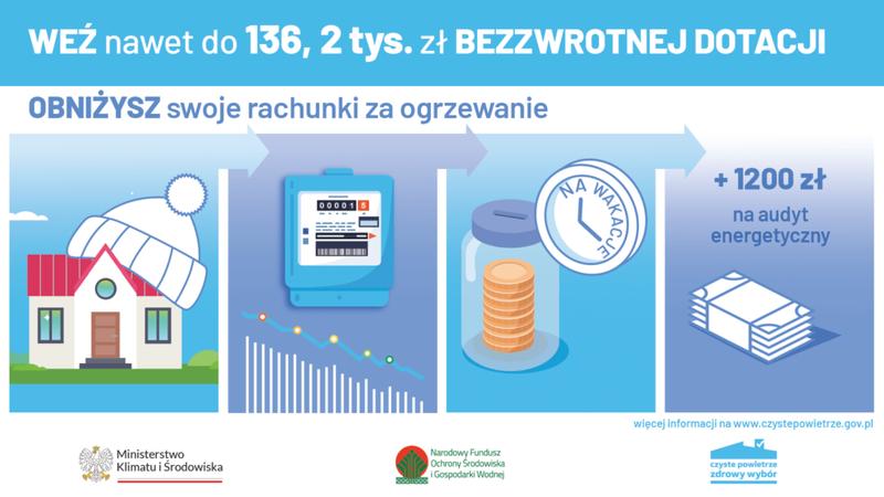 Ulga termomodernizacyjna