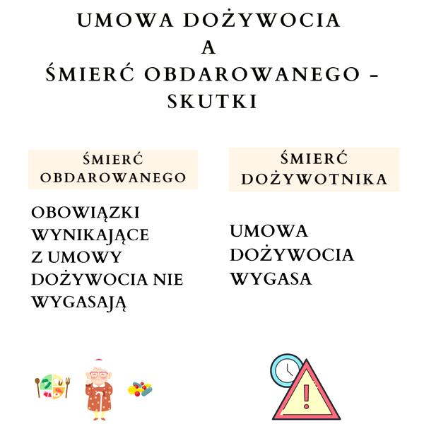 Umowa dożywocia