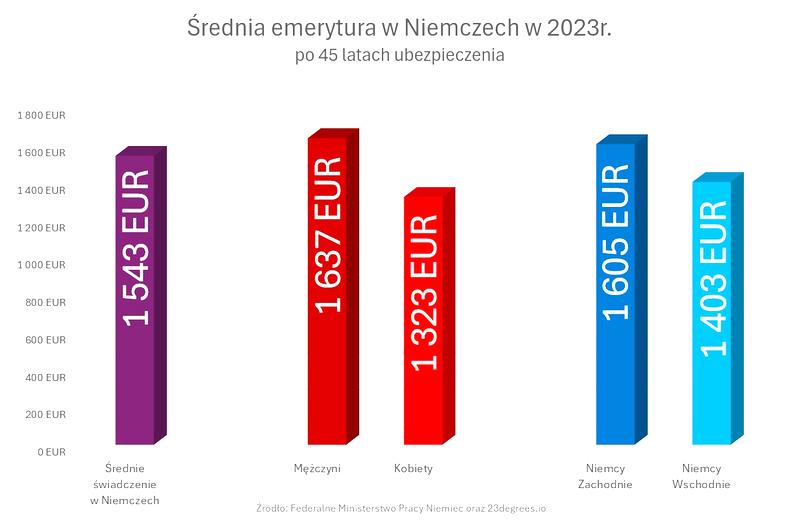 Wliczanie lat do emerytury