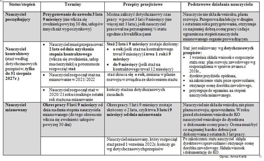 Jak zdobyć awans w pracy: sprawdzone strategie
