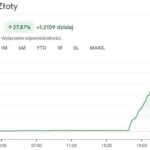Kurs euro pod lupą: prognozy i scenariusze dla inwestorów