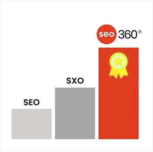 Seo360 branżowy game changer: jak odmienia reguły gry w marketingu