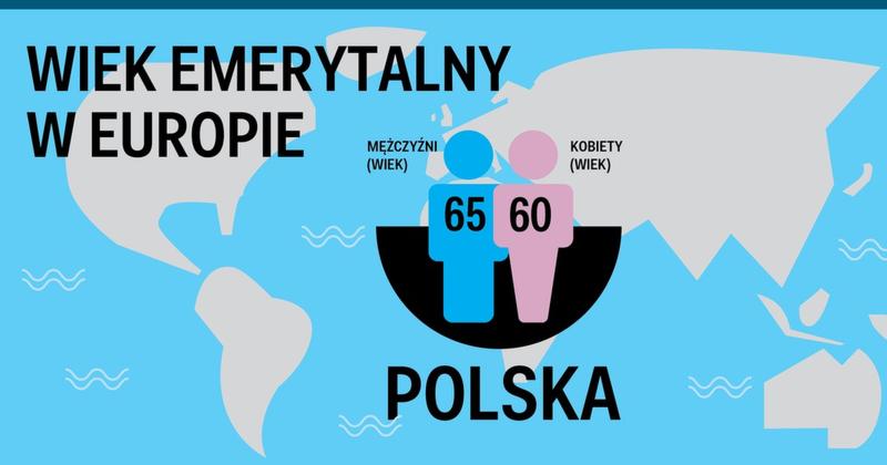 Planowanie emerytury