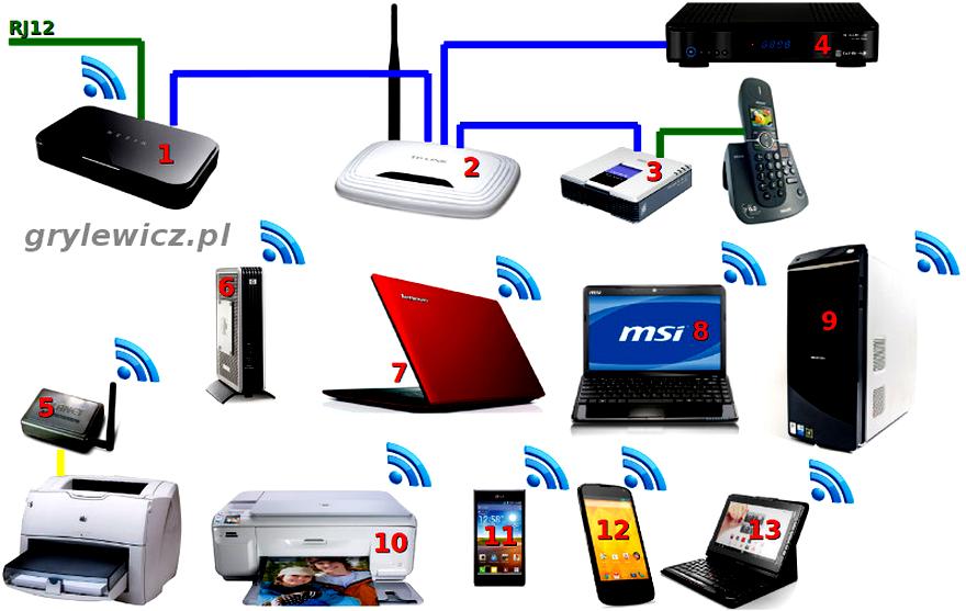 Problemy z internetem