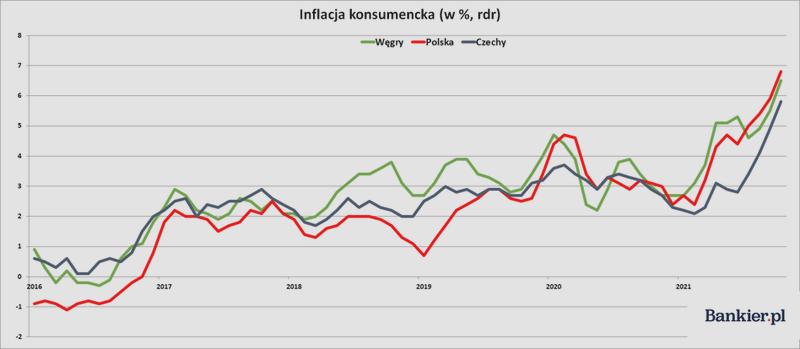 Wzrost inflacji 2026