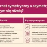 Dlaczego duże firmy wybierają internet symetryczny? Korzyści dla biznesu