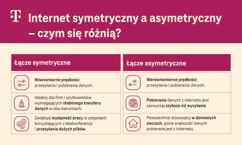 Dlaczego duże firmy wybierają internet symetryczny? Korzyści dla biznesu