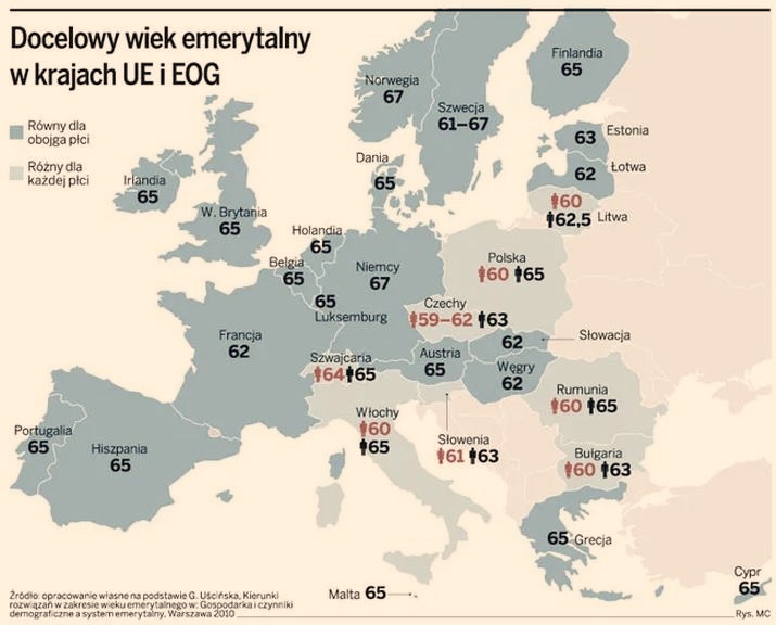 Wiek emerytalny w Polsce: ile wynosi i jak go zaplanować